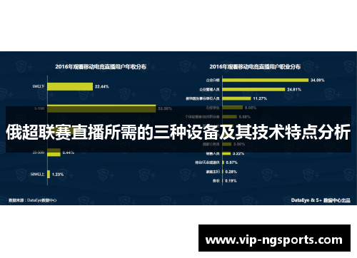 俄超联赛直播所需的三种设备及其技术特点分析