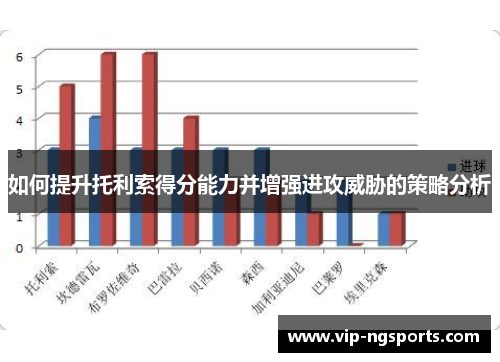 如何提升托利索得分能力并增强进攻威胁的策略分析