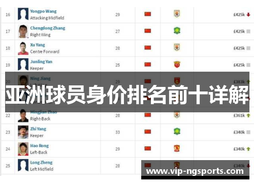 亚洲球员身价排名前十详解