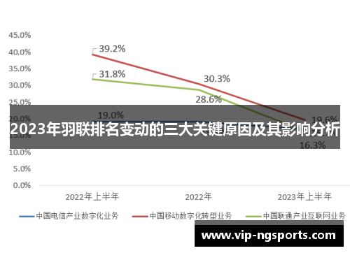 2023年羽联排名变动的三大关键原因及其影响分析