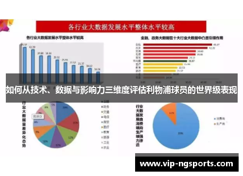 如何从技术、数据与影响力三维度评估利物浦球员的世界级表现
