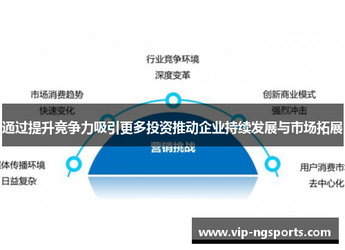通过提升竞争力吸引更多投资推动企业持续发展与市场拓展